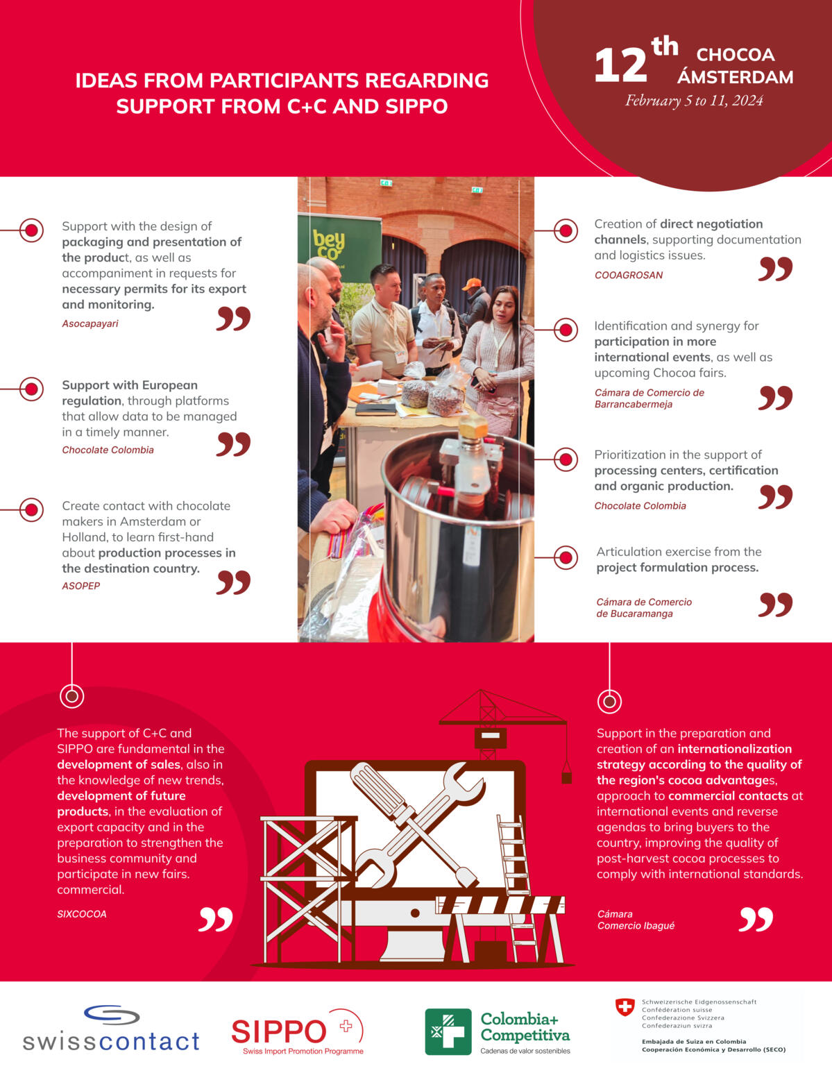 Swisscontact - Info 20. Inglés